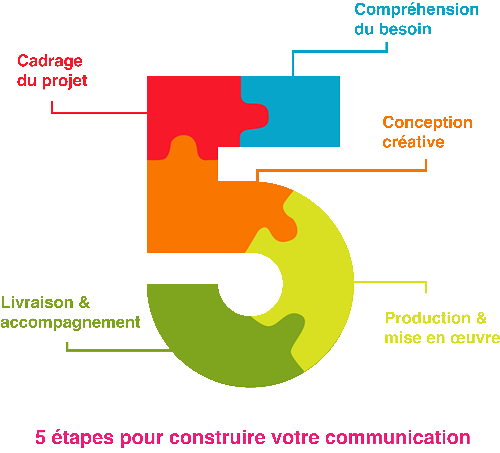 Ce que nous faisons pour vous
