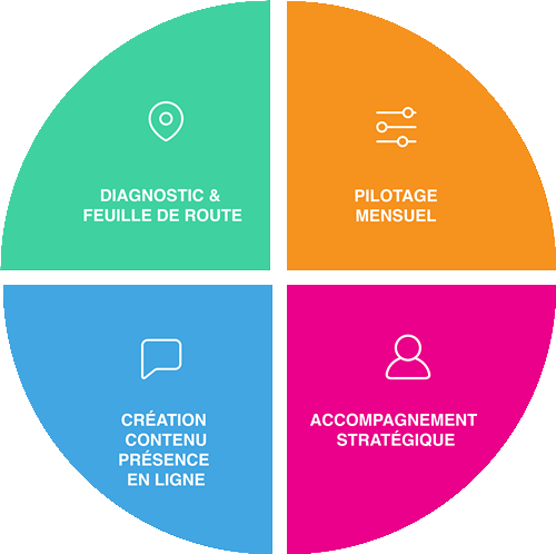 Ce que nous faisons pour vous